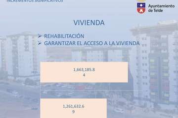 Presentación y resumen del presupuesto municipal para el ejercicio 2021/TA.